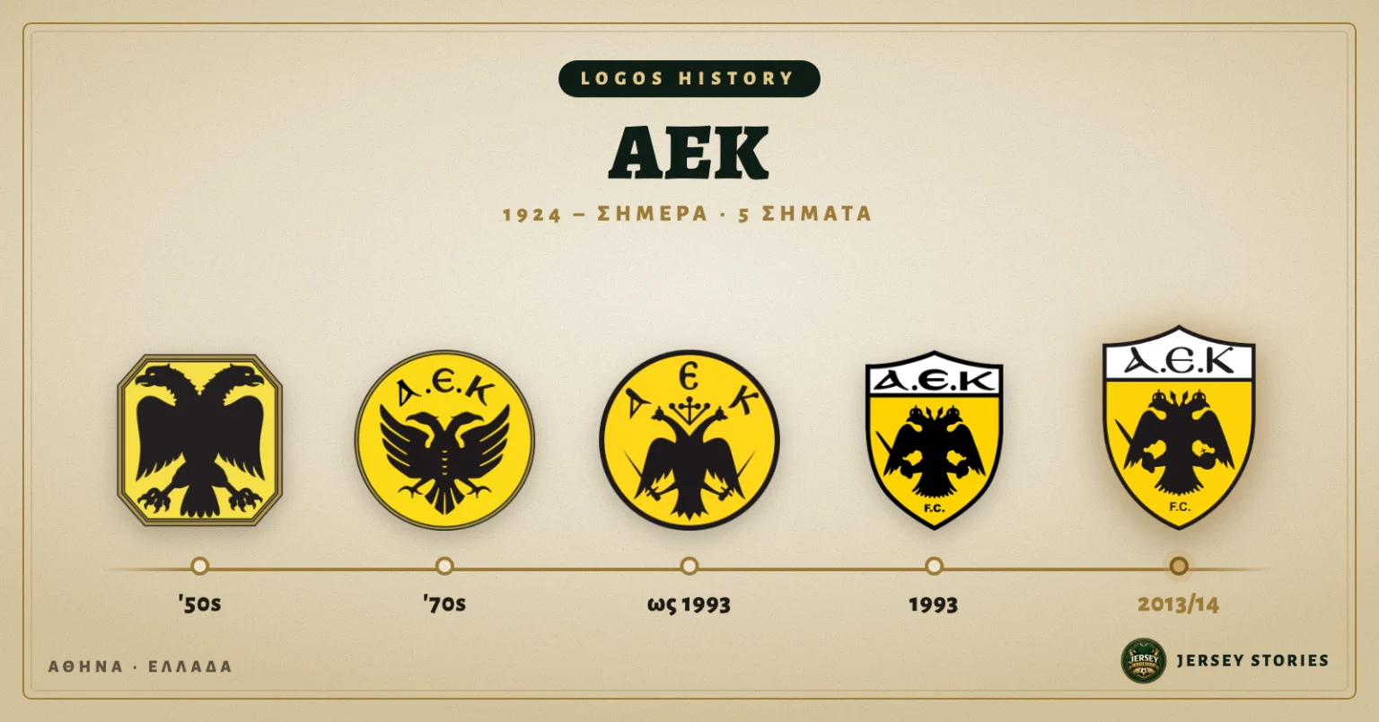 ΑΕΚ: Τα 5 σήματα του Δικεφάλου από τη δεκαετία του ’50 μέχρι σήμερα
