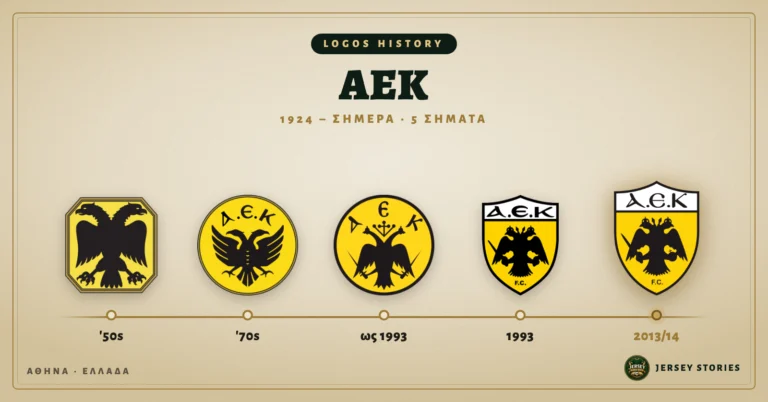 ΑΕΚ: Τα 5 σήματα του Δικεφάλου από τη δεκαετία του ’50 μέχρι σήμερα