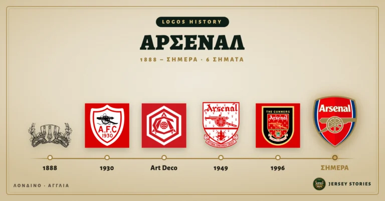 Άρσεναλ: Τα 6 σήματα από τα τρία κανόνια του 1888 μέχρι το κανόνι που κοιτάζει ανατολικά