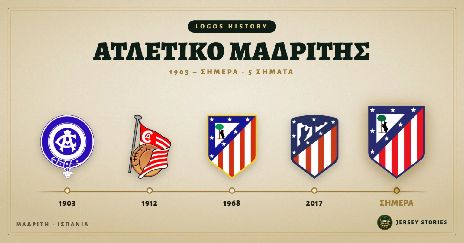 Ατλέτικο Μαδρίτης: Τα 5 σήματα από τη ζώνη του Athletic Club του 1903 μέχρι τον κύκλο που έκλεισε το 2024