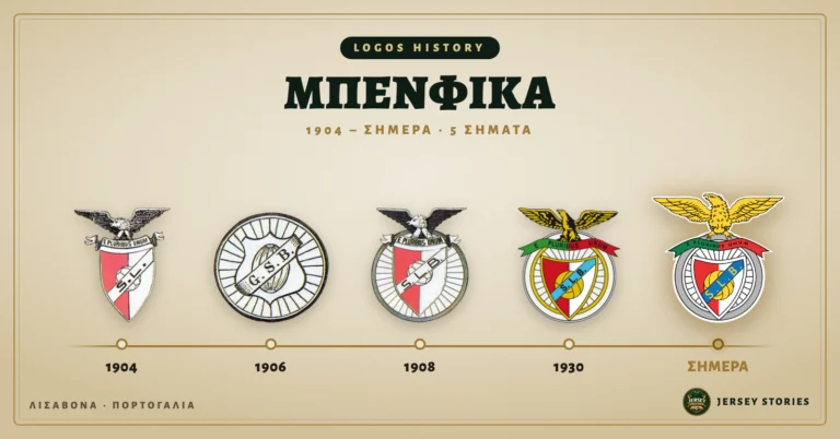 Μπενφίκα: Τα 5 σήματα από τον αετό του Sport Lisboa του 1904 μέχρι τον χρυσό αετό του 1999