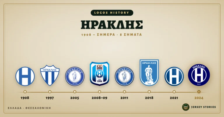 Ηρακλής: Τα 8 σήματα από το κεφαλαίο Η του 1908 μέχρι τον κύκλο με το «Π.Ο.Τ.» του 2024