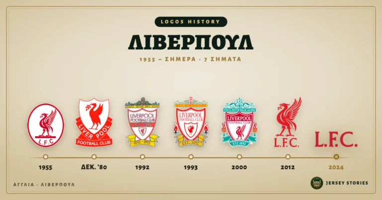 Λίβερπουλ: Τα 7 σήματα από το πουλί του 1955 μέχρι το «L.F.C.» του σήμερα