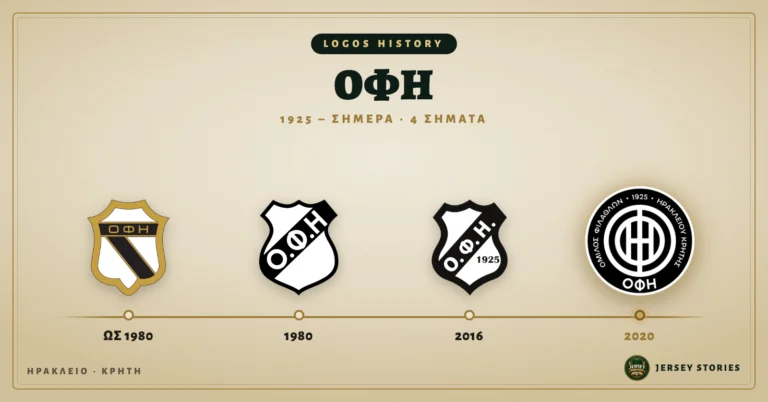 ΟΦΗ: Τα 4 σήματα από την ασπίδα μέχρι τον κύκλο του 2020