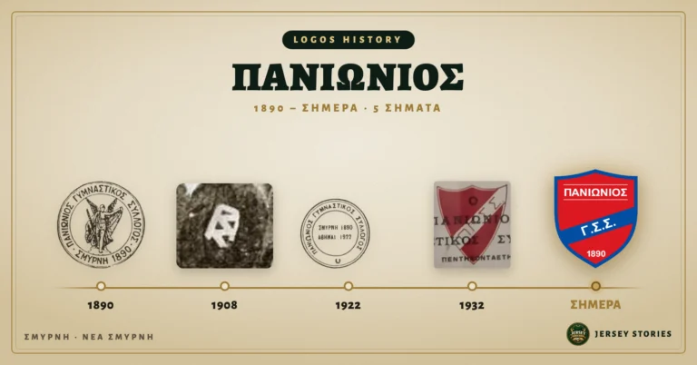 Πανιώνιος: Τα 5 σήματα από τη Νίκη της Σμύρνης μέχρι την κόκκινη ασπίδα με τη γαλάζια ρίγα