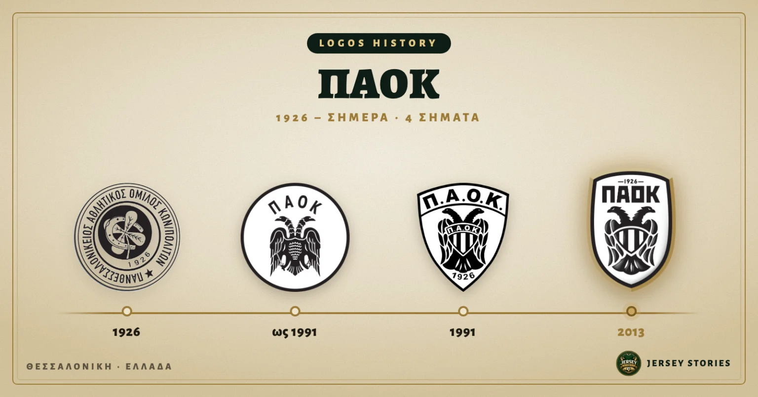 ΠΑΟΚ: Τα 4 σήματα από το 1926 μέχρι σήμερα