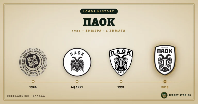 ΠΑΟΚ: Τα 4 σήματα από το 1926 μέχρι σήμερα